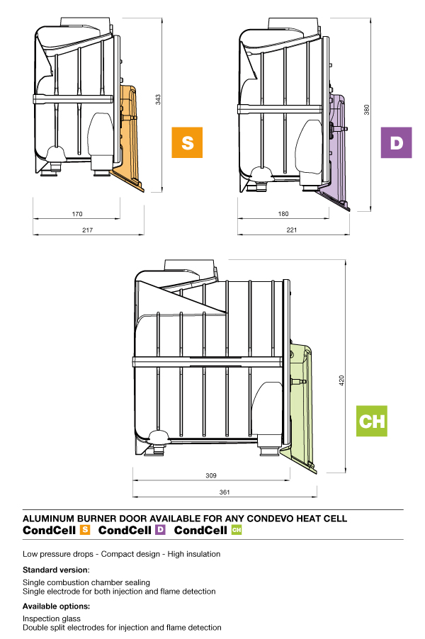 CondecllDoor